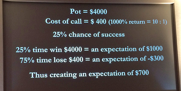 Caspar Berry’s Calculation of Risk proves the theory that without risk there is no real gain