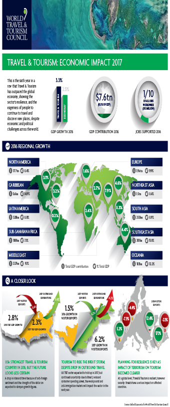 T&T Economic Impact 2017 Infographic