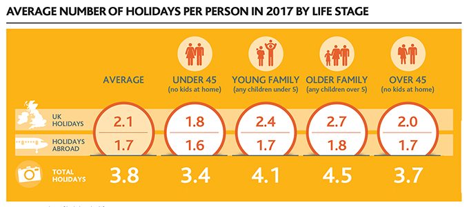 holidays-per-person